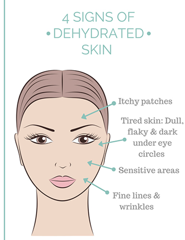 4 signs of dehydrated skin